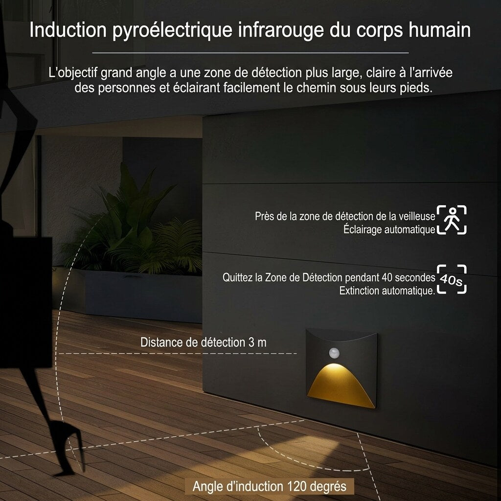 Applique murale LED extérieure – détecteur de mouvement