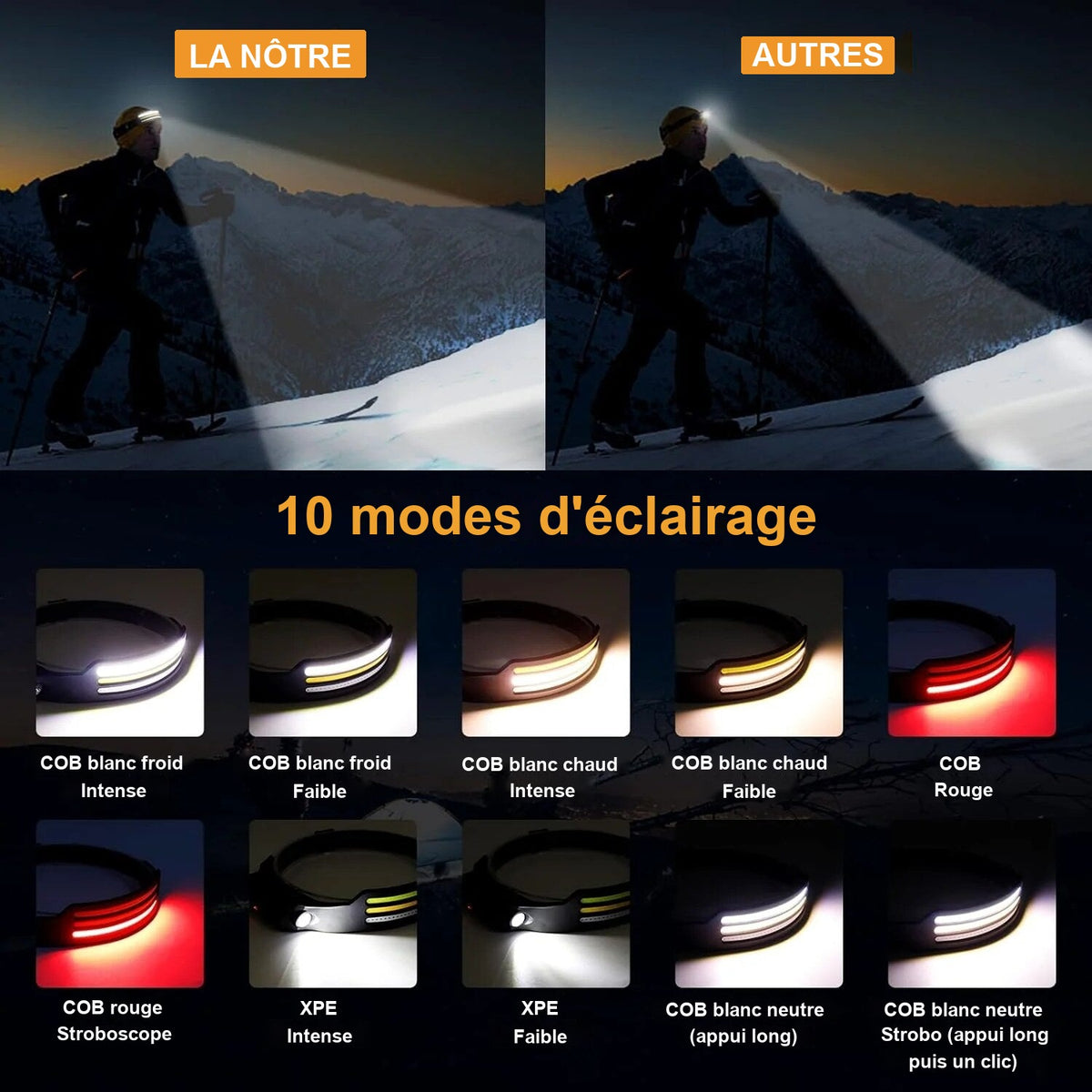 Les 10 modes d'éclairage de la lampe frontale