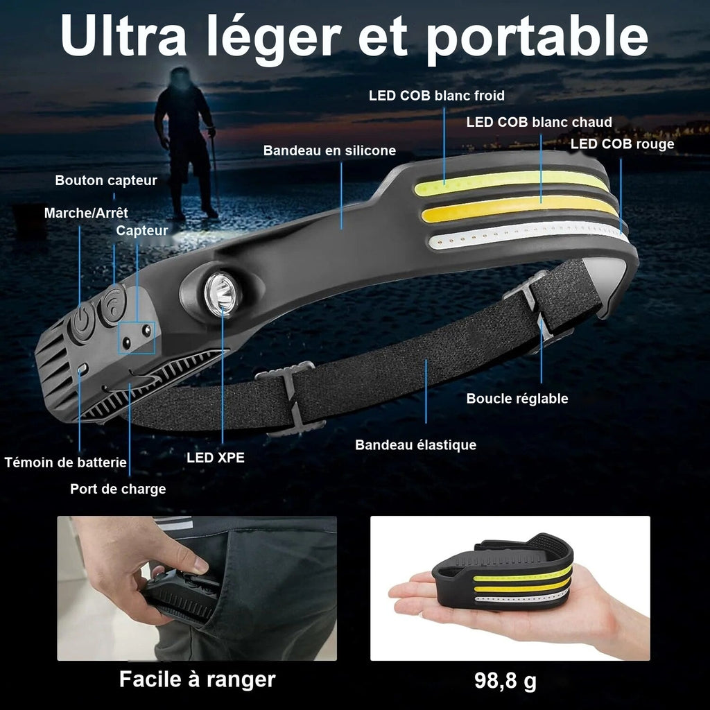 Composants de la lampe frontale ultra légère