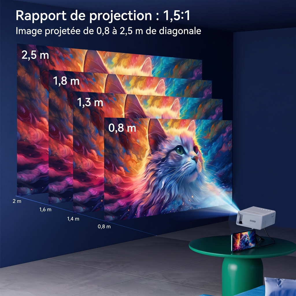 Vidéoprojecteur portable – entrées HDMI et USB, image réglable