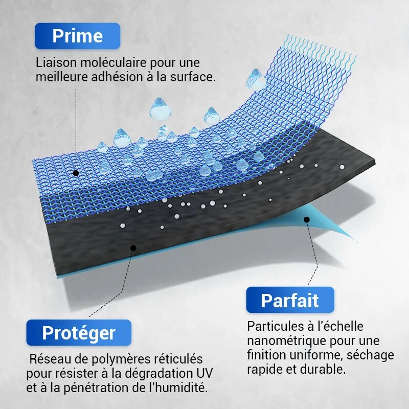 Revêtement polyuréthane étanche – protection durable de surfaces